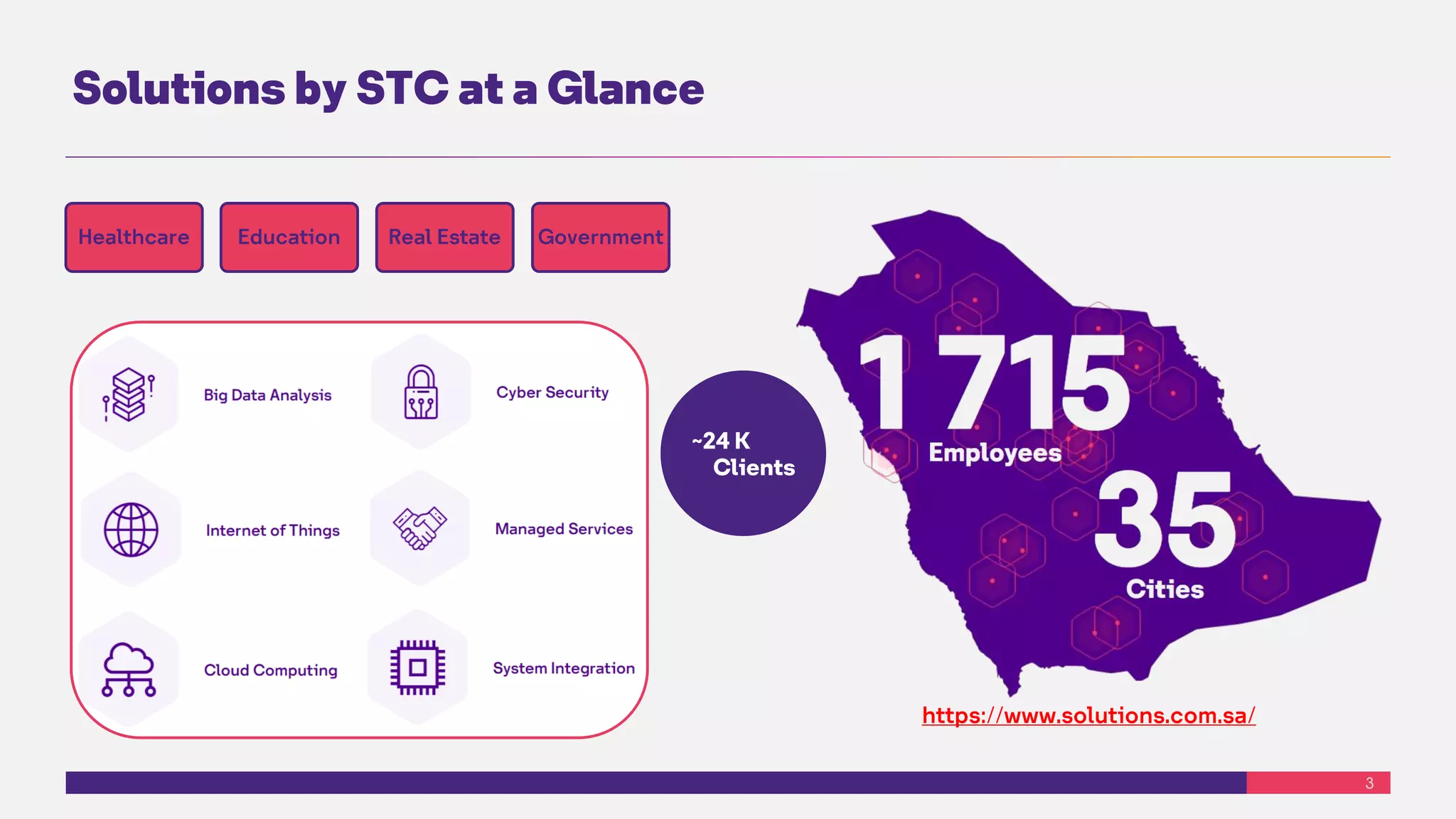 3
Solutions by STC at a Glance
Healthcare Education Real Estate Government
~24 K
Clients
https://www.solutions.com.sa/
 