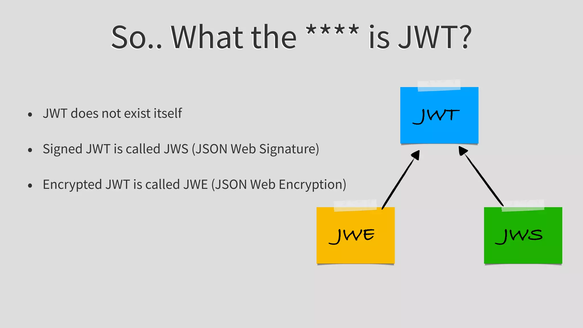 So.. What the **** is JWT?
• JWT does not exist itself
• Signed JWT is called JWS (JSON Web Signature)
• Encrypted JWT is called JWE (JSON Web Encryption)
JWT
JWSJWE
 