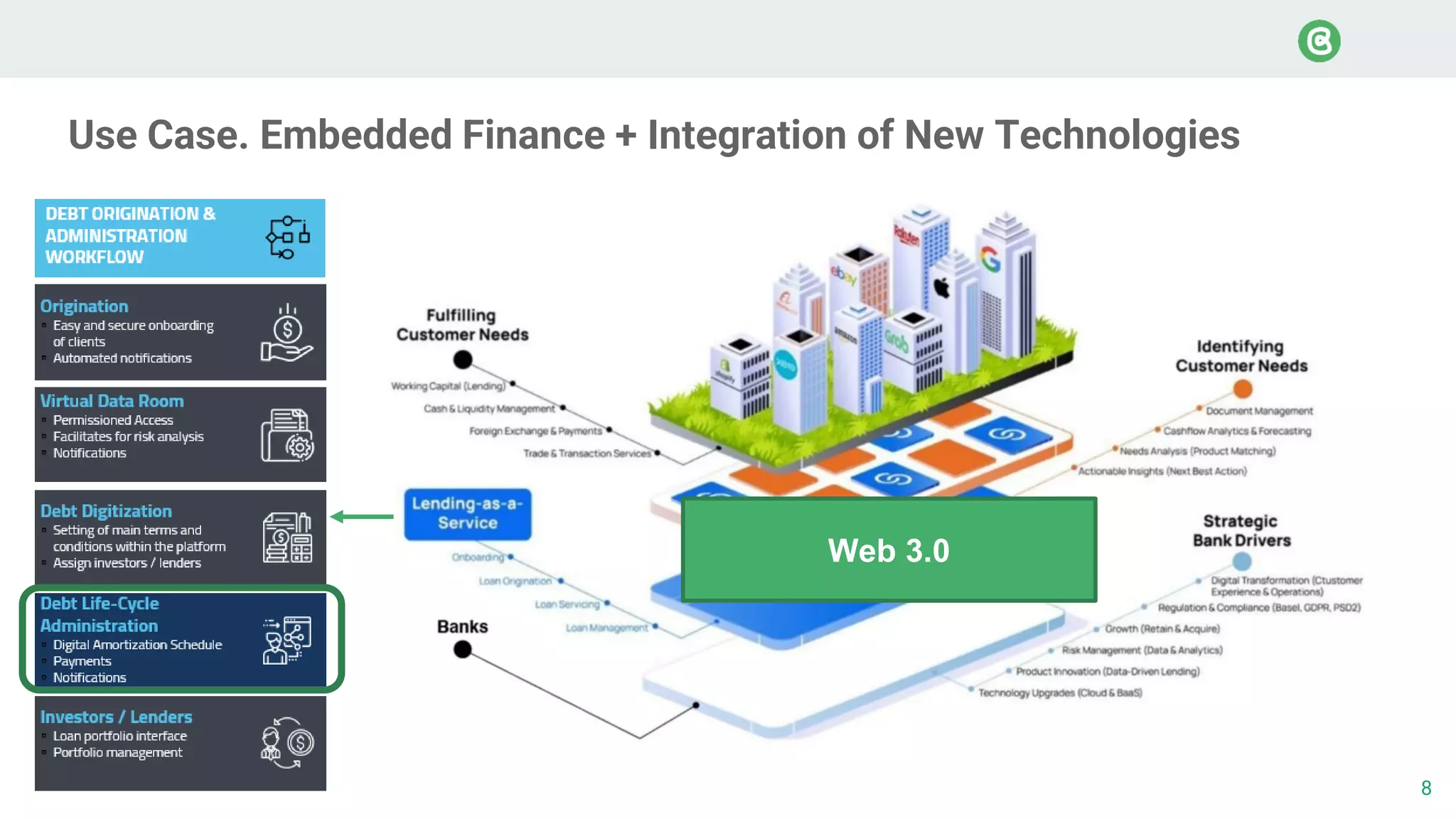 8
© TESOBE 2021
Use Case. Embedded Finance + Integration of New Technologies
Web 3.0