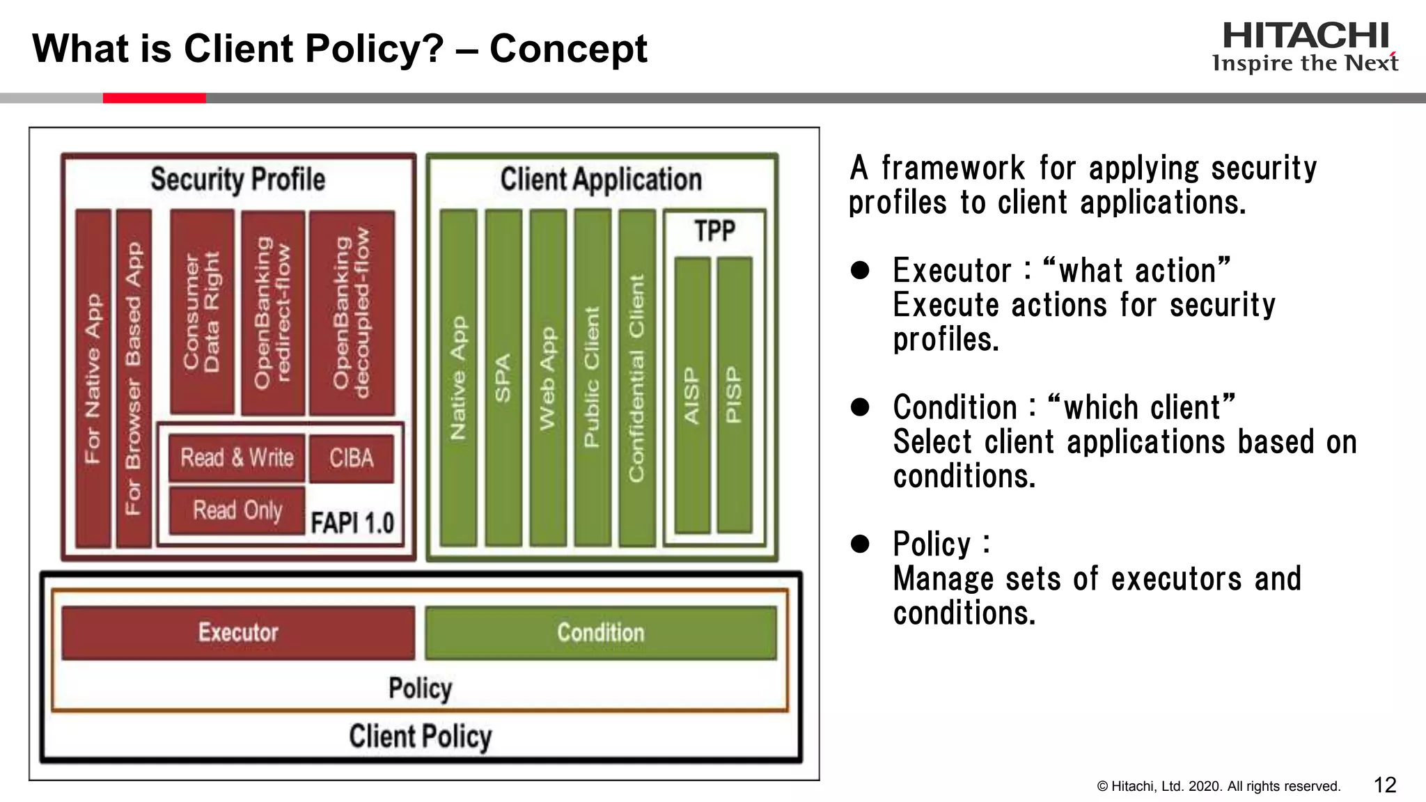 12© Hitachi, Ltd. 2020. All rights reserved.
What is Client Policy? – Concept
A framework for applying security
profiles to client applications.
 Executor : “what action”
Execute actions for security
profiles.
 Condition : “which client”
Select client applications based on
conditions.
 Policy :
Manage sets of executors and
conditions.
 
