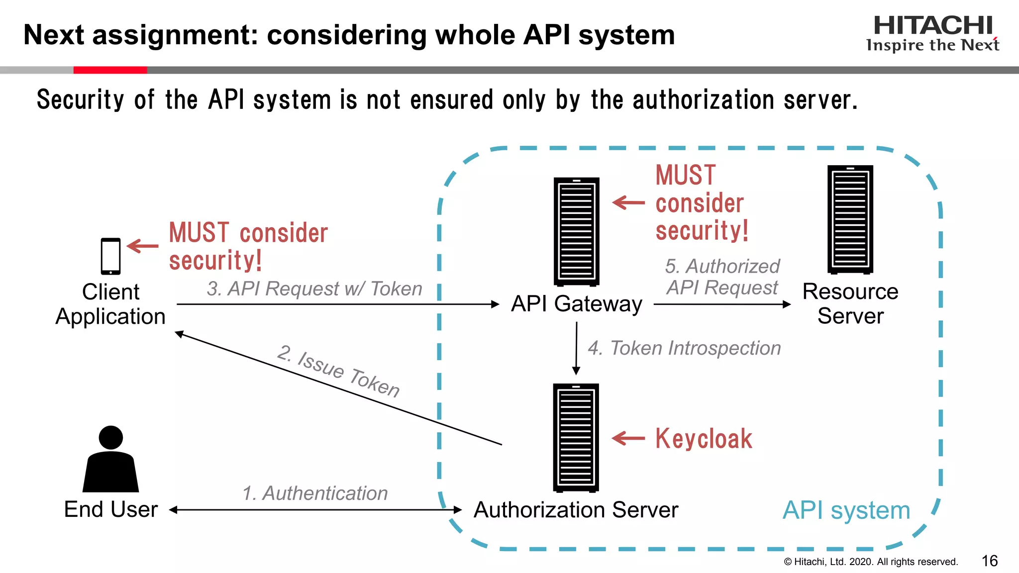 16© Hitachi, Ltd. 2020. All rights reserved.
Next assignment: considering whole API system
3. API Request w/ Token
5. Authorized
API Request
1. Authentication
Resource
Server
End User
4. Token Introspection
Keycloak
API systemAuthorization Server
MUST
consider
security!
API Gateway
MUST consider
security!
Client
Application
Security of the API system is not ensured only by the authorization server.
 