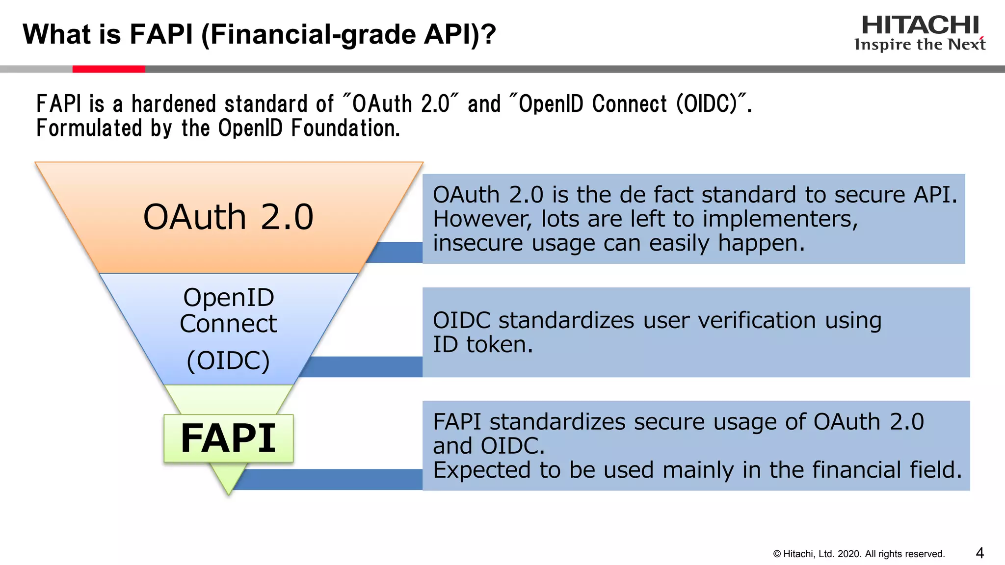 4© Hitachi, Ltd. 2020. All rights reserved.
What is FAPI (Financial-grade API)?
OAuth 2.0
OpenID
Connect
(OIDC)
FAPI
OAuth 2.0 is the de fact standard to secure API.
However, lots are left to implementers,
insecure usage can easily happen.
OIDC standardizes user verification using
ID token.
FAPI standardizes secure usage of OAuth 2.0
and OIDC.
Expected to be used mainly in the financial field.
FAPI is a hardened standard of "OAuth 2.0" and "OpenID Connect (OIDC)".
Formulated by the OpenID Foundation.
 