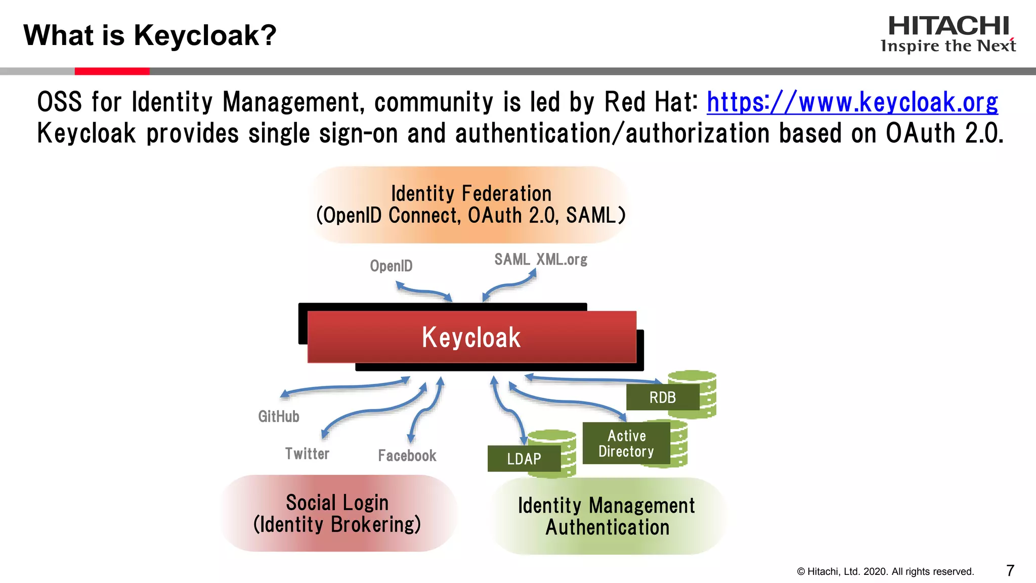 7© Hitachi, Ltd. 2020. All rights reserved.
Keycloak
Identity Federation
(OpenID Connect, OAuth 2.0, SAML）
Social Login
(Identity Brokering)
Identity Management
Authentication
LDAP
Active
Directory
RDB
OpenID SAML XML.org
GitHub
Twitter Facebook
What is Keycloak?
OSS for Identity Management, community is led by Red Hat: https://www.keycloak.org
Keycloak provides single sign-on and authentication/authorization based on OAuth 2.0.
 