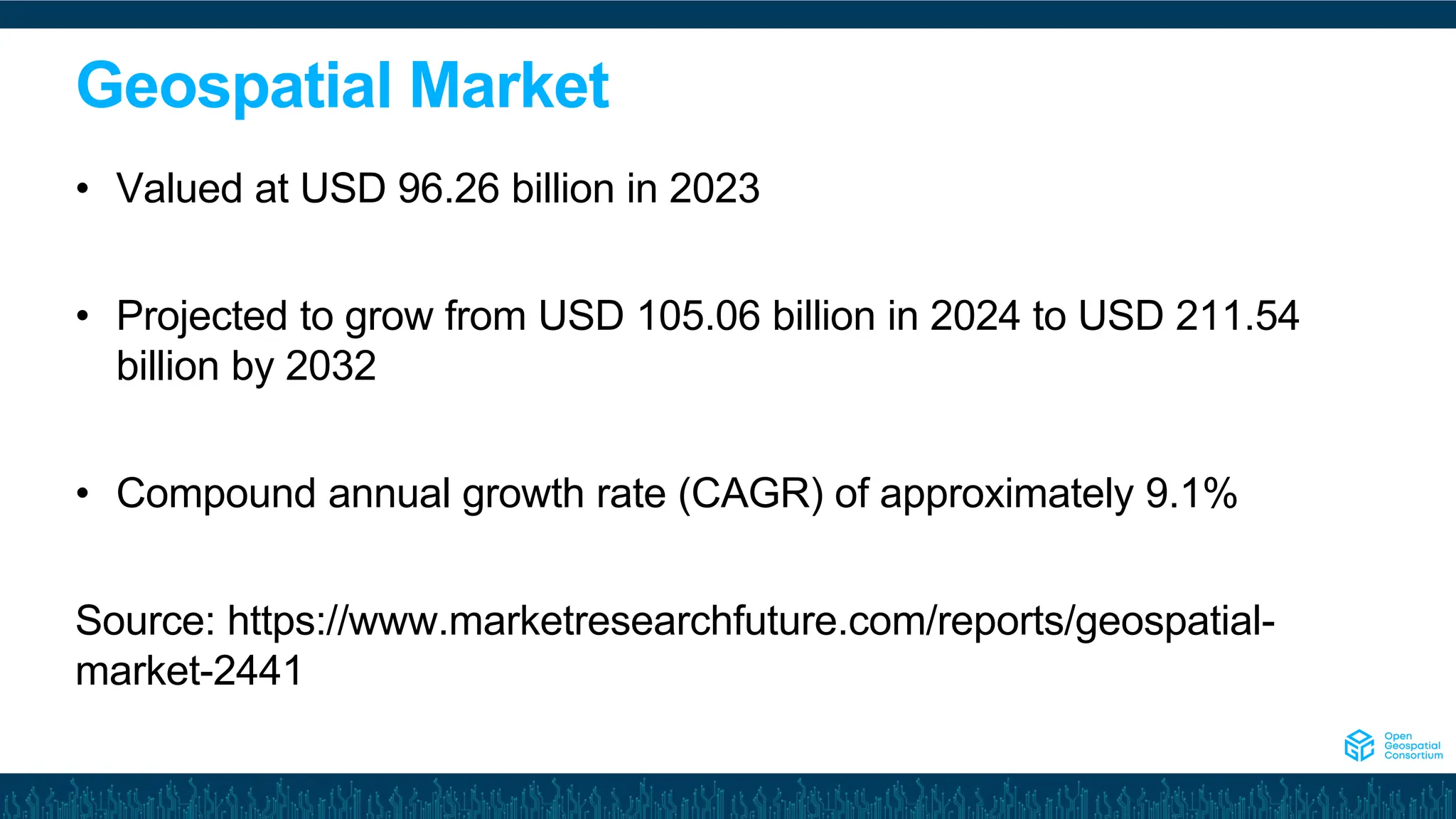 Geospatial Market
• Valued at USD 96.26 billion in 2023
• Projected to grow from USD 105.06 billion in 2024 to USD 211.54
billion by 2032
• Compound annual growth rate (CAGR) of approximately 9.1%
Source: https://www.marketresearchfuture.com/reports/geospatial-
market-2441
 