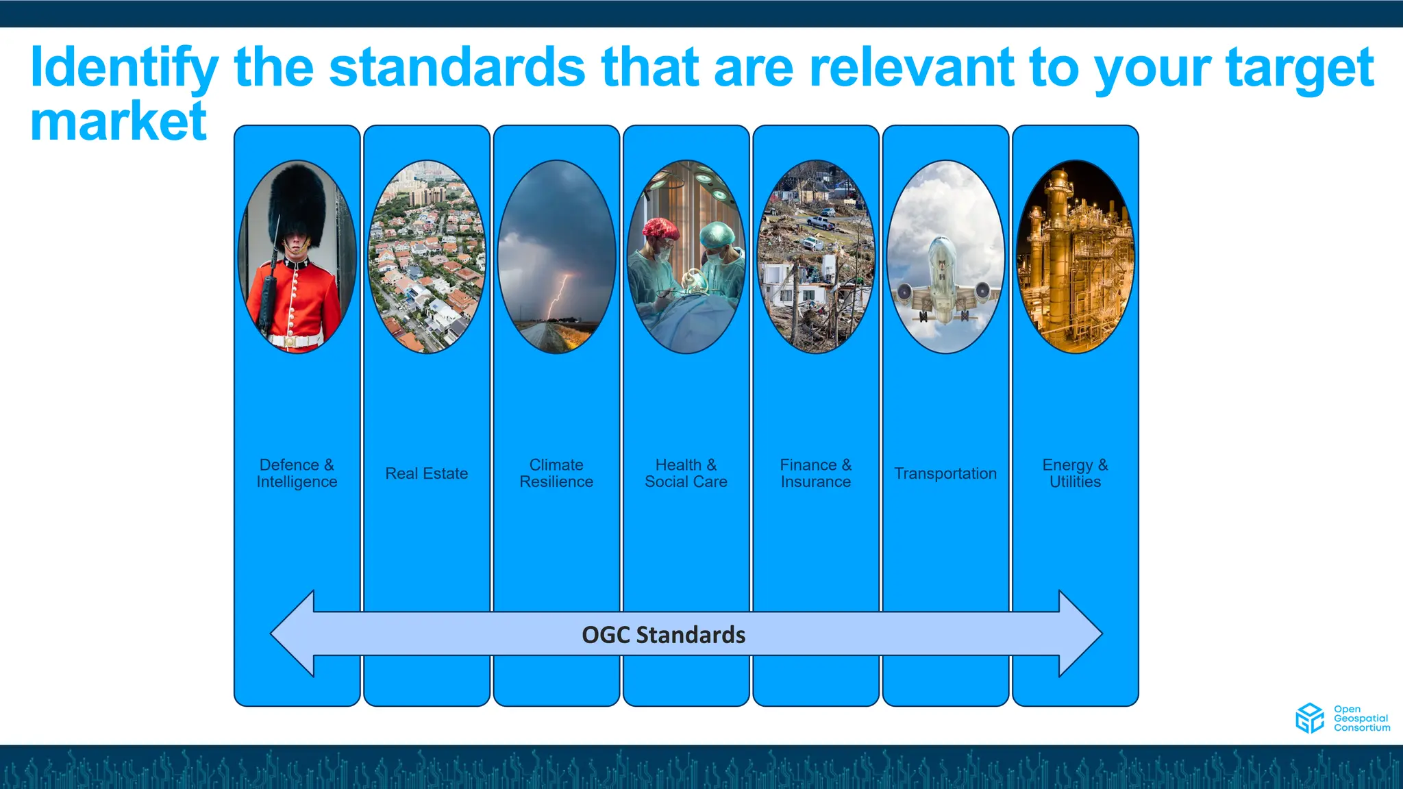 Identify the standards that are relevant to your target
market
Defence &
Intelligence
Real Estate
Climate
Resilience
Health &
Social Care
Finance &
Insurance
Transportation
Energy &
Utilities
OGC Standards
 
