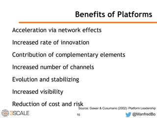 @ManfredBo17
APIs enable the Platform Business Model.
 