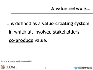 @ManfredBo9
A value network…
…is defined as a value creating system
in which all involved stakeholders
co-produce value.
S...
