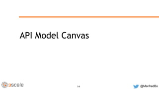 API Model Canvas (APIDays Mediterranea 2015) | PPTX