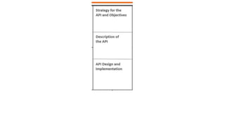 API Model Canvas (APIDays Mediterranea 2015) | PPTX