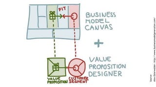 API Model Canvas (APIDays Mediterranea 2015) | PPTX