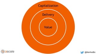 10 @ManfredBo
Value
Delivery
Capitalization
 