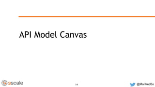 @ManfredBo14
API Model Canvas
 