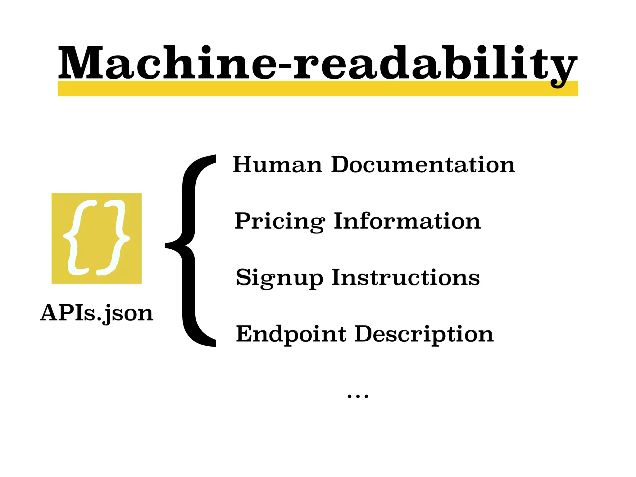 Machine-readability
Human Documentation
Endpoint Description
Pricing Information
Signup Instructions
…
{APIs.json
 