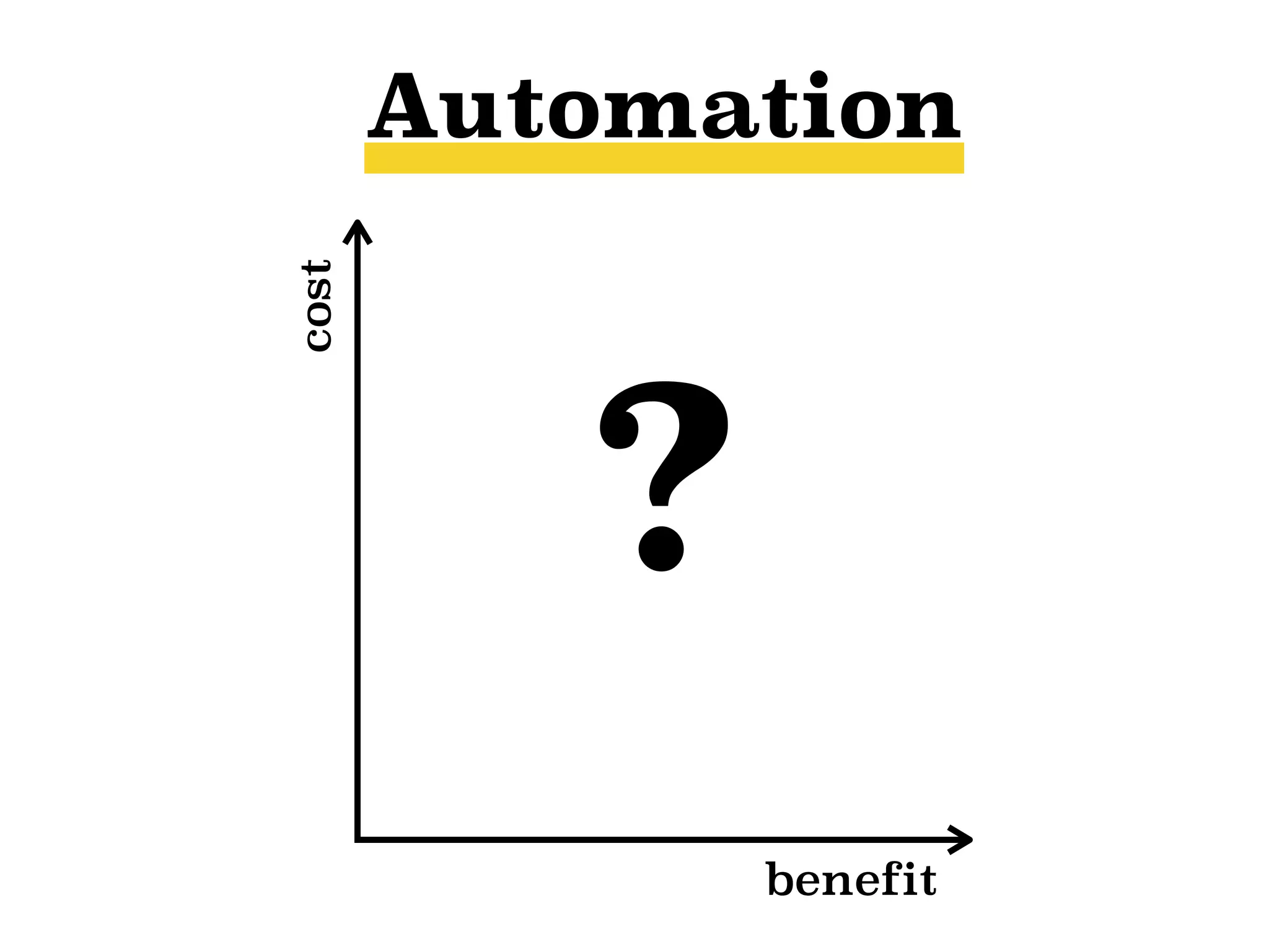 benefit
cost
Automation
?
 