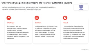 Proprietary + Confidential
Result
The combination of sustainability
insights with Unilever’s commercial
sourcing informati...