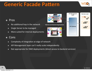 18 
Generic 
Facade 
Pa.ern 
๏ Pros 
๏ No 
addi)onal 
hop 
in 
the 
network 
๏ Single 
Server 
to 
be 
managed 
๏ More 
suited 
for 
internal 
deployments 
๏ Cons 
๏ Complexity 
of 
integra)on 
at 
edge 
of 
network 
๏ API 
Management 
layer 
can’t 
really 
scale 
independently 
๏ Not 
appropriate 
for 
DMZ 
deployments 
(direct 
access 
to 
backend 
services) 
Tuesday, December 9, 14 
 