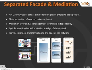 19 
Separated 
Facade 
& 
MediaWon 
๏ API 
Gateway 
Layer 
acts 
as 
simple 
reverse 
proxy, 
enforcing 
basic 
policies 
๏ Clear 
separa?on 
of 
concern 
between 
layers 
๏ Media?on 
layer 
and 
API 
management 
layer 
scale 
independently 
๏ Specific 
security 
checks/protec?on 
at 
edge 
of 
the 
network 
๏ Provides 
protocol 
transforma?on 
to 
the 
edge 
of 
the 
network 
Tuesday, December 9, 14 
 