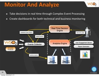 28 
Monitor 
And 
Analyze 
๏ Take 
decisions 
in 
real 
?me 
through 
Complex 
Event 
Processing 
๏ Create 
dashboards 
for 
both 
technical 
and 
business 
monitoring 
Tuesday, December 9, 14 
 