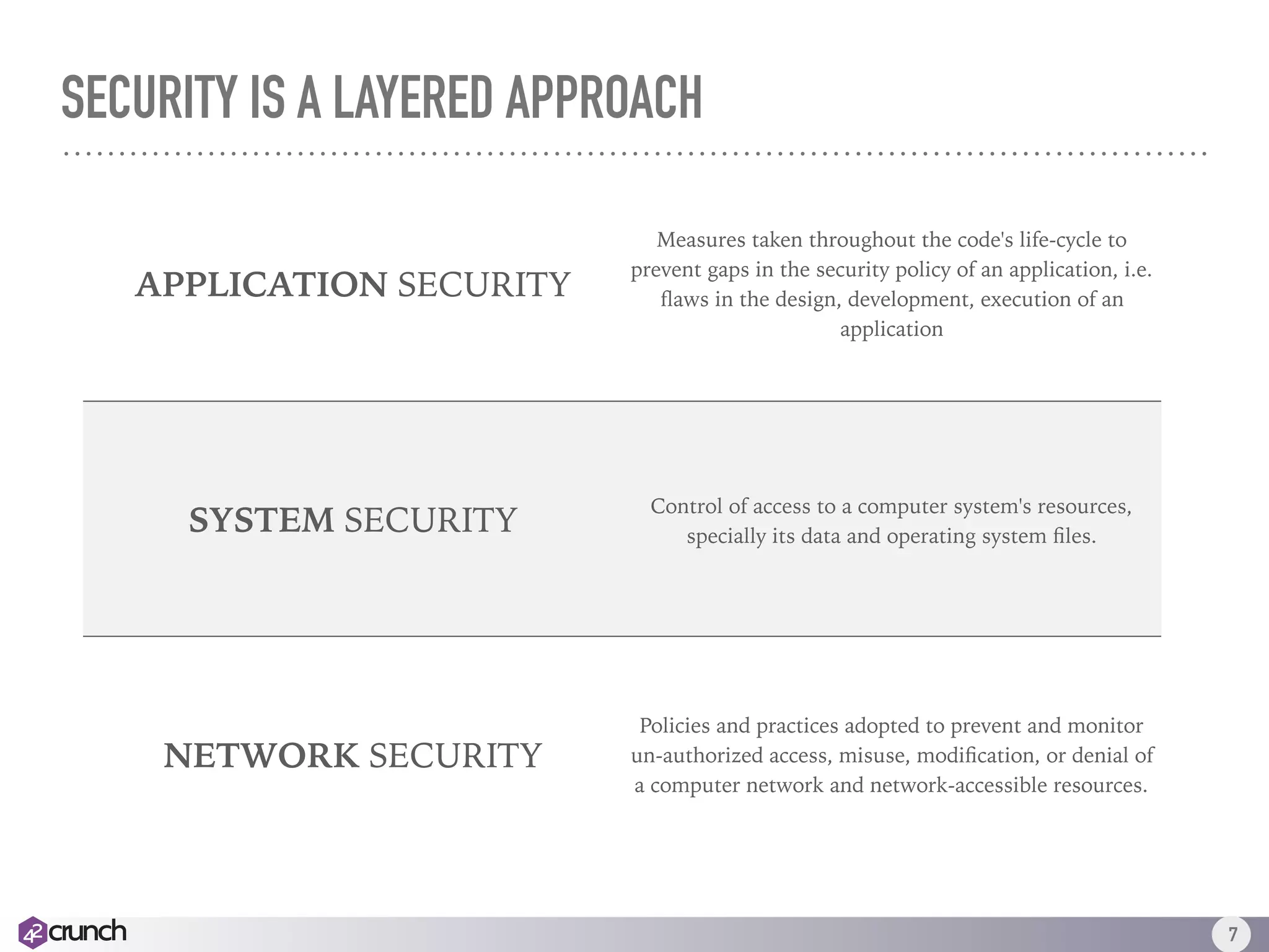 SECURITY IS A LAYERED APPROACH
7
APPLICATION SECURITY
Measures taken throughout the code's life-cycle to
prevent gaps in the security policy of an application, i.e.
ﬂaws in the design, development, execution of an
application
SYSTEM SECURITY
Control of access to a computer system's resources,
specially its data and operating system ﬁles.
NETWORK SECURITY
Policies and practices adopted to prevent and monitor
un-authorized access, misuse, modiﬁcation, or denial of
a computer network and network-accessible resources.
 