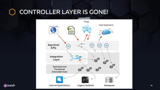 CONTROLLER LAYER IS GONE!
18Internal Applications Legacy Systems Databases
Integration
Layer
Technical and
Functional
(micro)Services
SaaS Applications
Things
App-level
APIs
 