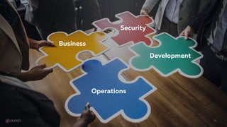 34
Development
Security
Operations
Business
 