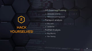 HACK
YOURSELVES!
38
API Scanning/Fuzzing
✓ Veracode, Coverity
✓ 42Crunch (coming soon!)
Transport analysis
✓ SSL Labs
✓ Hardenize
Further Analysis
✓ Bug Bounty
✓ Pen Testing
2
 
