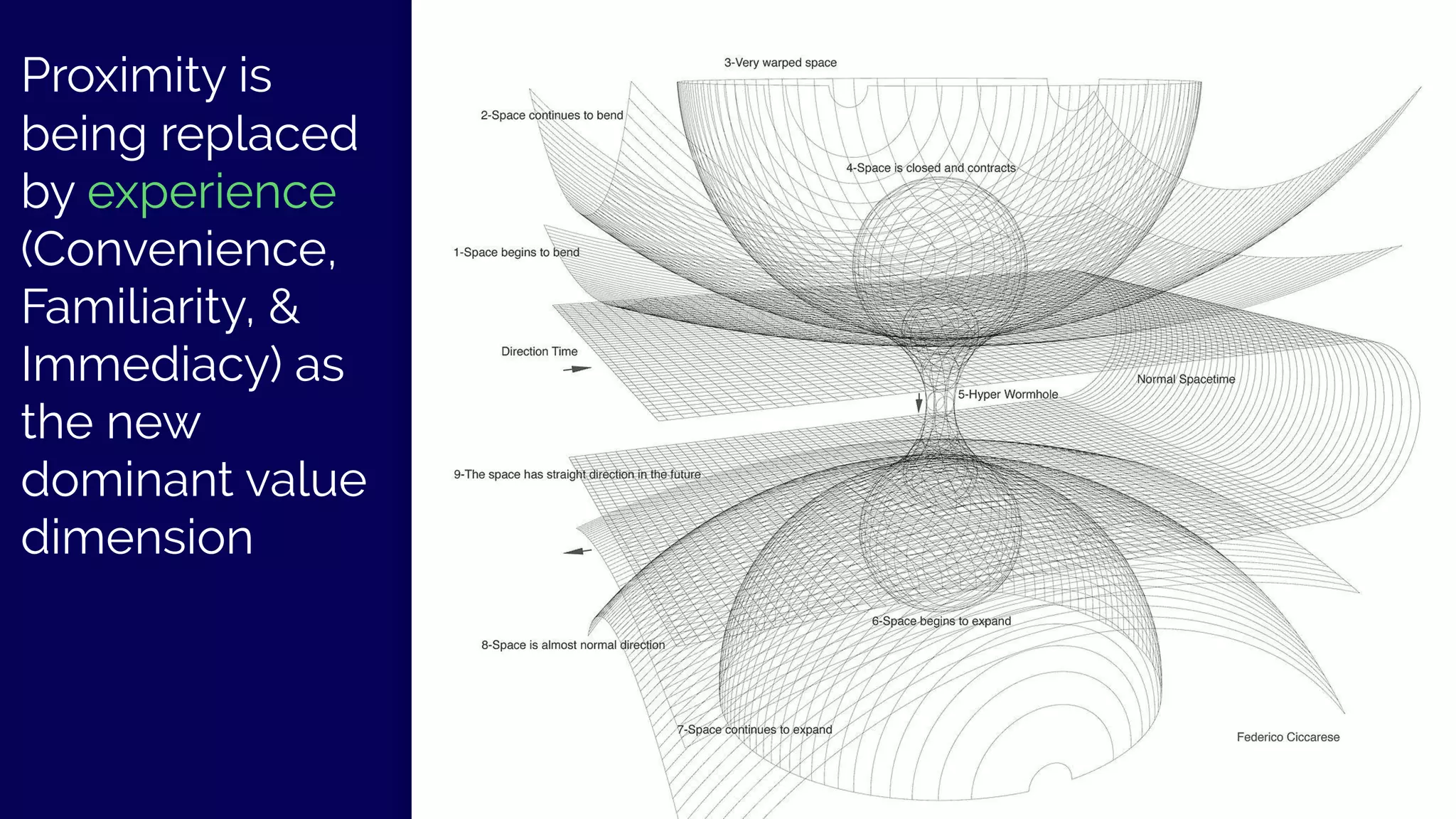 Proximity is
being replaced
by experience
(Convenience,
Familiarity, &
Immediacy) as
the new
dominant value
dimension
19@kvantomme -
 