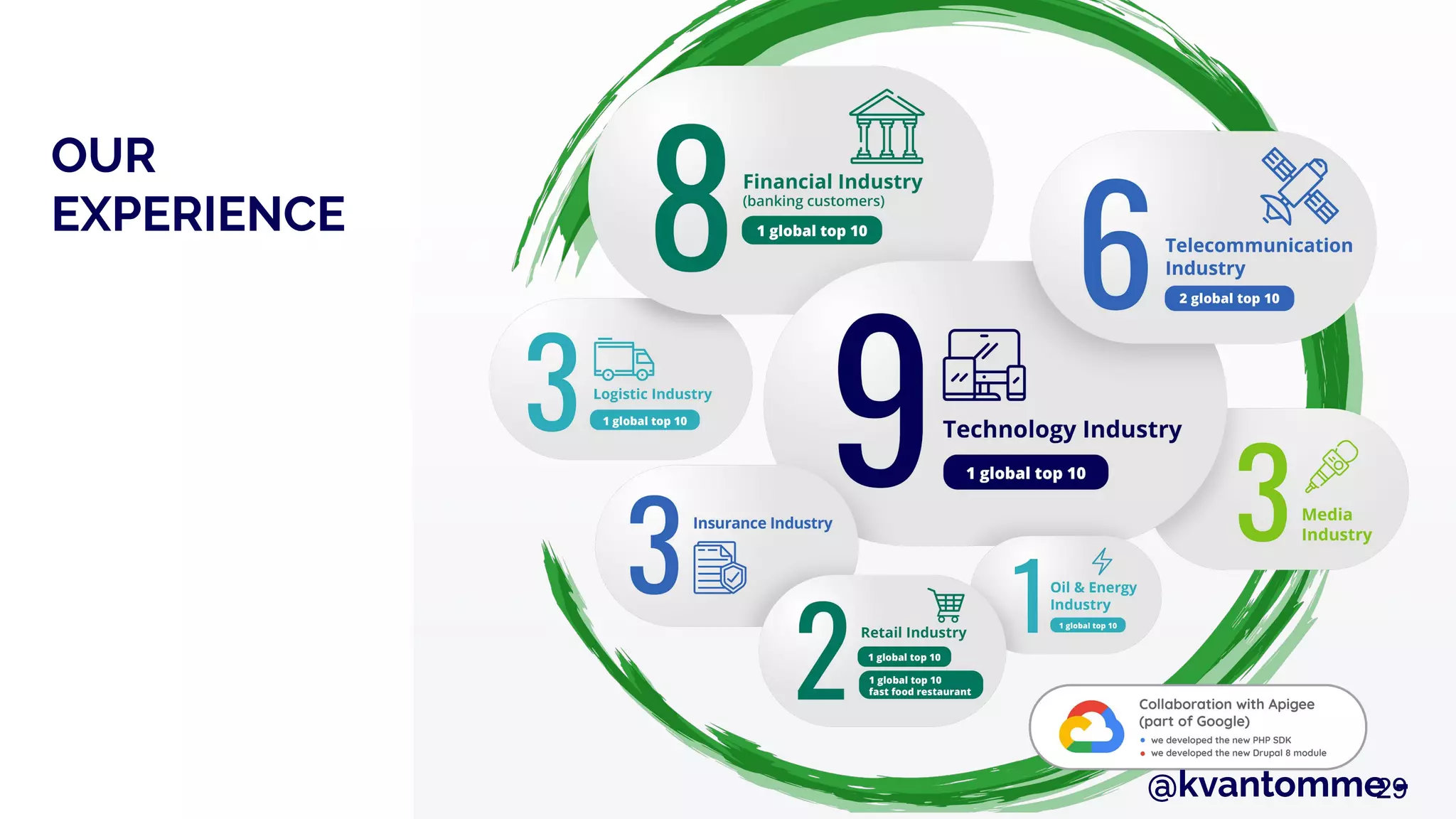 29
OUR
EXPERIENCE
@kvantomme -29@kvantomme -
 