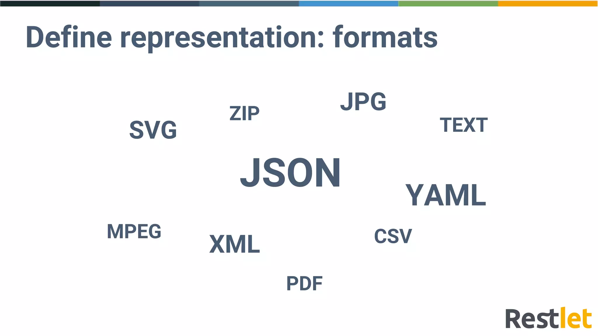 Define representation: formats
JSON
XML
YAML
JPG
SVG
CSV
TEXT
PDF
MPEG
ZIP
 