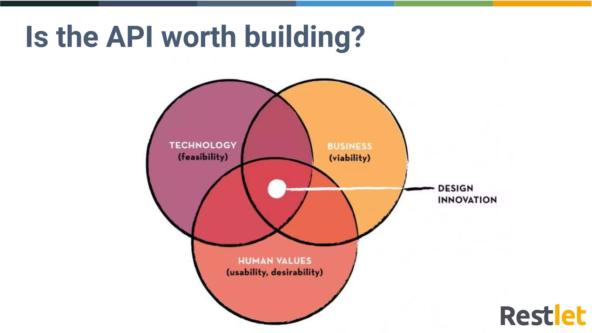 Is the API worth building?
 