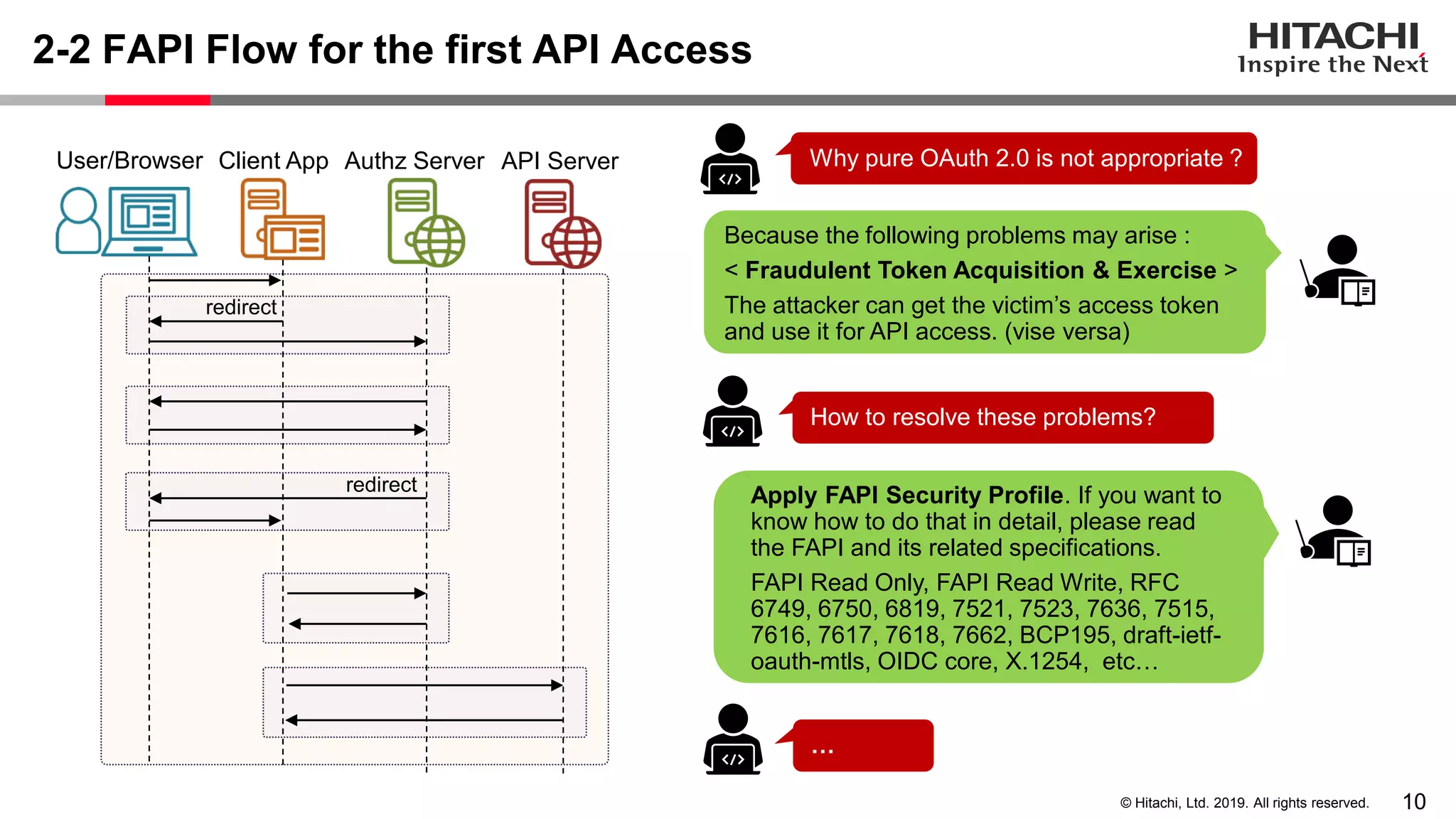 10© Hitachi, Ltd. 2019. All rights reserved.
2-2 FAPI Flow for the first API Access
User/Browser Client App Authz Server API Server
redirect
redirect
Why pure OAuth 2.0 is not appropriate ?
Because the following problems may arise :
< Fraudulent Token Acquisition & Exercise >
The attacker can get the victim’s access token
and use it for API access. (vise versa)
How to resolve these problems?
Apply FAPI Security Profile. If you want to
know how to do that in detail, please read
the FAPI and its related specifications.
FAPI Read Only, FAPI Read Write, RFC
6749, 6750, 6819, 7521, 7523, 7636, 7515,
7616, 7617, 7618, 7662, BCP195, draft-ietf-
oauth-mtls, OIDC core, X.1254, etc…
…
 