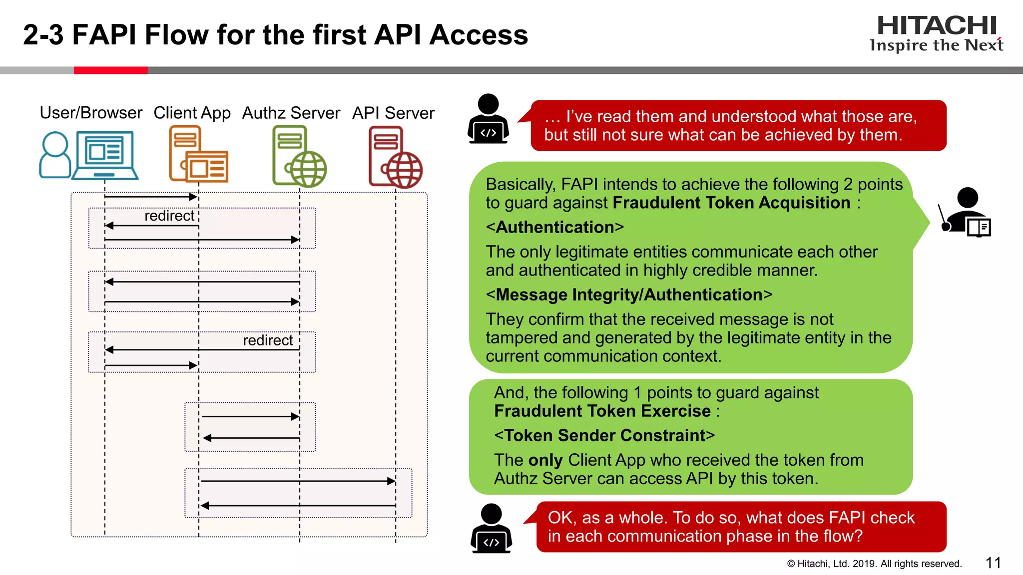 11© Hitachi, Ltd. 2019. All rights reserved.
2-3 FAPI Flow for the first API Access
User/Browser Client App Authz Server API Server
redirect
redirect
… I’ve read them and understood what those are,
but still not sure what can be achieved by them.
Basically, FAPI intends to achieve the following 2 points
to guard against Fraudulent Token Acquisition :
<Authentication>
The only legitimate entities communicate each other
and authenticated in highly credible manner.
<Message Integrity/Authentication>
They confirm that the received message is not
tampered and generated by the legitimate entity in the
current communication context.
OK, as a whole. To do so, what does FAPI check
in each communication phase in the flow?
And, the following 1 points to guard against
Fraudulent Token Exercise :
<Token Sender Constraint>
The only Client App who received the token from
Authz Server can access API by this token.
 