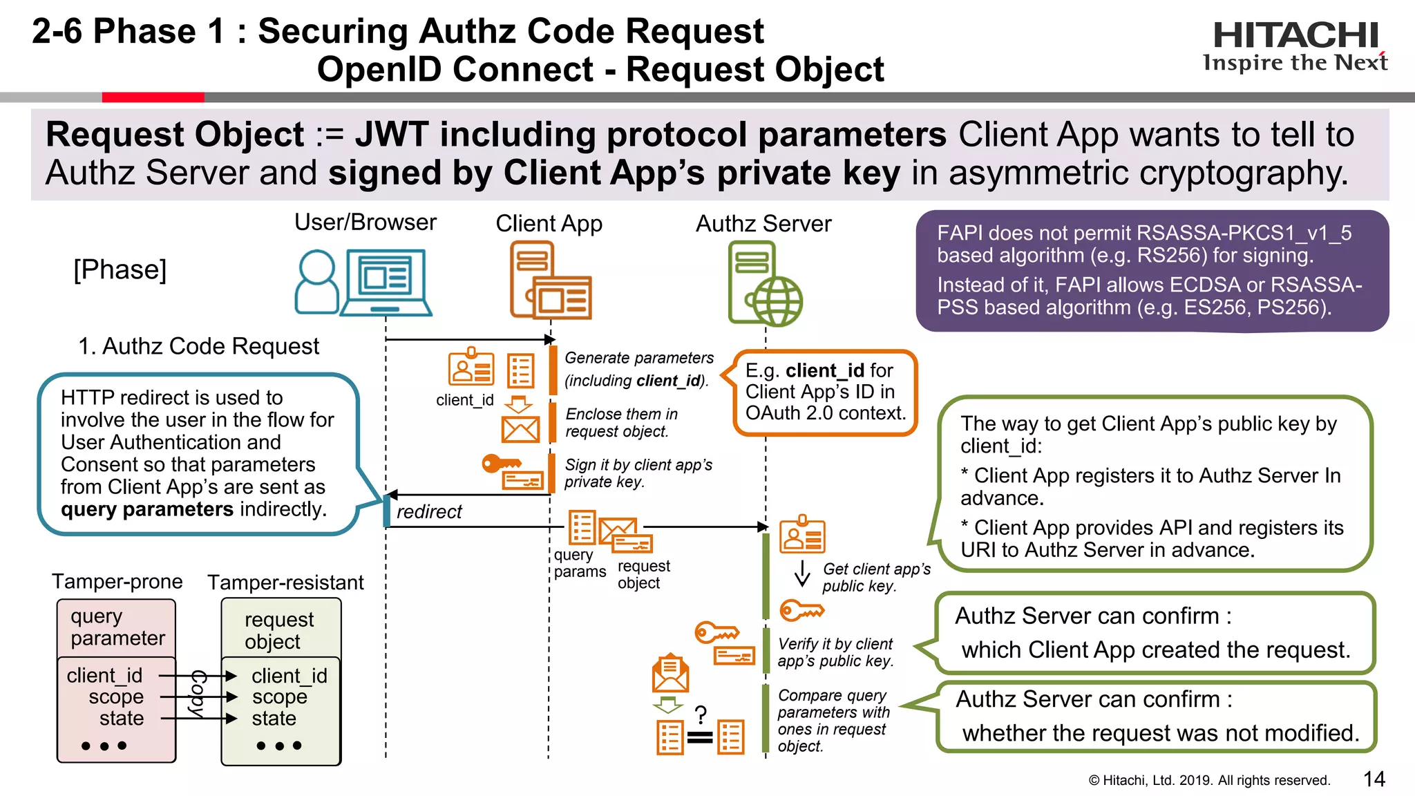 14© Hitachi, Ltd. 2019. All rights reserved.
2-6 Phase 1 : Securing Authz Code Request
OpenID Connect - Request Object
Authz Server can confirm :
which Client App created the request.
Request Object := JWT including protocol parameters Client App wants to tell to
Authz Server and signed by Client App’s private key in asymmetric cryptography.
User/Browser Client App Authz Server
redirect
Generate parameters
(including client_id).
Enclose them in
request object.
Sign it by client app’s
private key.
Verify it by client
app’s public key.
HTTP redirect is used to
involve the user in the flow for
User Authentication and
Consent so that parameters
from Client App’s are sent as
query parameters indirectly.
E.g. client_id for
Client App’s ID in
OAuth 2.0 context.
Compare query
parameters with
ones in request
object.
[Phase]
1. Authz Code Request
scope
query
parameter
scope
state state
query
params request
object
Authz Server can confirm :
whether the request was not modified.
client_id client_id
client_id
The way to get Client App’s public key by
client_id:
* Client App registers it to Authz Server In
advance.
* Client App provides API and registers its
URI to Authz Server in advance.
Copy
Get client app’s
public key.
FAPI does not permit RSASSA-PKCS1_v1_5
based algorithm (e.g. RS256) for signing.
Instead of it, FAPI allows ECDSA or RSASSA-
PSS based algorithm (e.g. ES256, PS256).
request
object
Tamper-prone Tamper-resistant
 