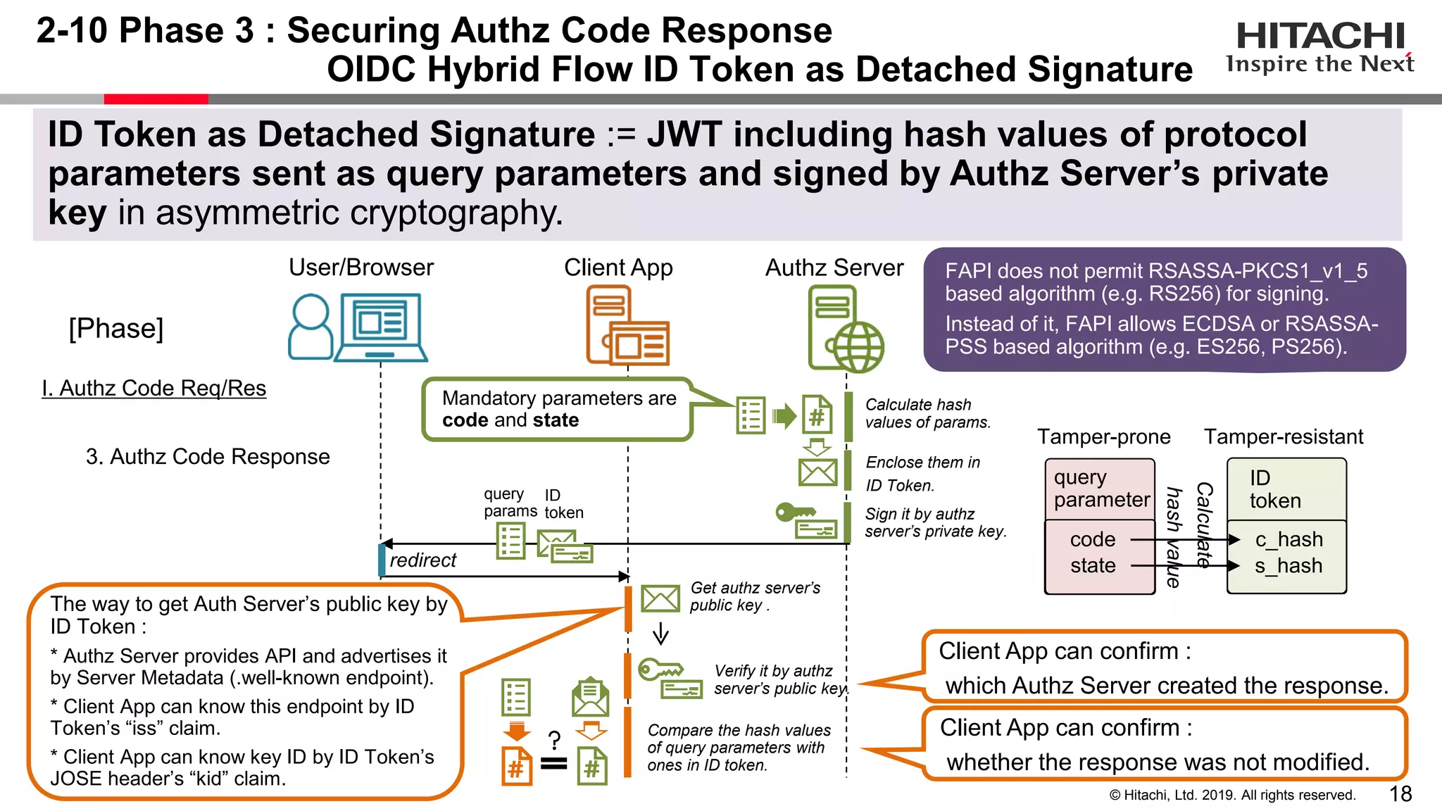 18© Hitachi, Ltd. 2019. All rights reserved.
2-10 Phase 3 : Securing Authz Code Response
OIDC Hybrid Flow ID Token as Detached Signature
ID Token as Detached Signature := JWT including hash values of protocol
parameters sent as query parameters and signed by Authz Server’s private
key in asymmetric cryptography.
Client App can confirm :
whether the response was not modified.
User/Browser Client App Authz Server
redirect
Calculate hash
values of params.
Enclose them in
ID Token.
Sign it by authz
server’s private key.
Verify it by authz
server’s public key.
Compare the hash values
of query parameters with
ones in ID token.
code
query
parameter
c_hash
state s_hash
3. Authz Code Response
[Phase]
I. Authz Code Req/Res Mandatory parameters are
code and state
query
params
ID
token
Client App can confirm :
which Authz Server created the response.
Get authz server’s
public key .The way to get Auth Server’s public key by
ID Token :
* Authz Server provides API and advertises it
by Server Metadata (.well-known endpoint).
* Client App can know this endpoint by ID
Token’s “iss” claim.
* Client App can know key ID by ID Token’s
JOSE header’s “kid” claim.
Calculate
hashvalue
FAPI does not permit RSASSA-PKCS1_v1_5
based algorithm (e.g. RS256) for signing.
Instead of it, FAPI allows ECDSA or RSASSA-
PSS based algorithm (e.g. ES256, PS256).
Tamper-prone Tamper-resistant
ID
token
 