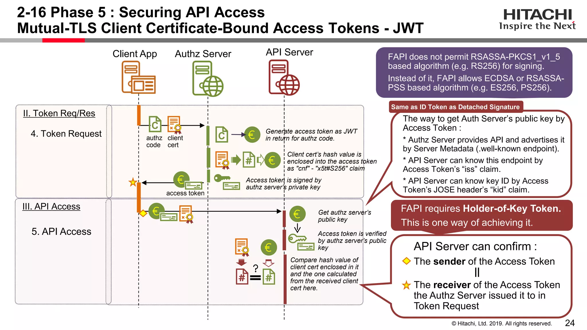 24© Hitachi, Ltd. 2019. All rights reserved.
2-16 Phase 5 : Securing API Access
Mutual-TLS Client Certificate-Bound Access Tokens - JWT
Client App Authz Server API Server
C
5. API Access
authz
code
Generate access token as JWT
in return for authz code.client
cert
Client cert’s hash value is
enclosed into the access token
as "cnf" - "x5t#S256" claim
Access token is signed by
authz server’s private key
Access token is verified
by authz server’s public
key
Compare hash value of
client cert enclosed in it
and the one calculated
from the received client
cert here.
4. Token Request
II. Token Req/Res
III. API Access
API Server can confirm :
The sender of the Access Token
||
The receiver of the Access Token
the Authz Server issued it to in
Token Request
Get authz server’s
public key
The way to get Auth Server’s public key by
Access Token :
* Authz Server provides API and advertises it
by Server Metadata (.well-known endpoint).
* API Server can know this endpoint by
Access Token’s “iss” claim.
* API Server can know key ID by Access
Token’s JOSE header’s “kid” claim.
C
FAPI requires Holder-of-Key Token.
This is one way of achieving it.
Same as ID Token as Detached Signature
FAPI does not permit RSASSA-PKCS1_v1_5
based algorithm (e.g. RS256) for signing.
Instead of it, FAPI allows ECDSA or RSASSA-
PSS based algorithm (e.g. ES256, PS256).
Same as ID Token as Detached Signature
access token
 