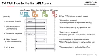 APIdays Paris 2019 : Financial-grade API (FAPI) Security Profile | PPT