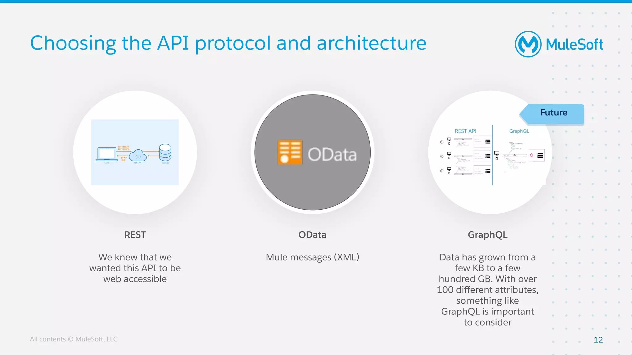 All contents © MuleSoft, LLC
REST OData GraphQL
Choosing the API protocol and architecture
12
We knew that we
wanted this API to be
web accessible
Mule messages (XML) Data has grown from a
few KB to a few
hundred GB. With over
100 diﬀerent attributes,
something like
GraphQL is important
to consider
Future
 
