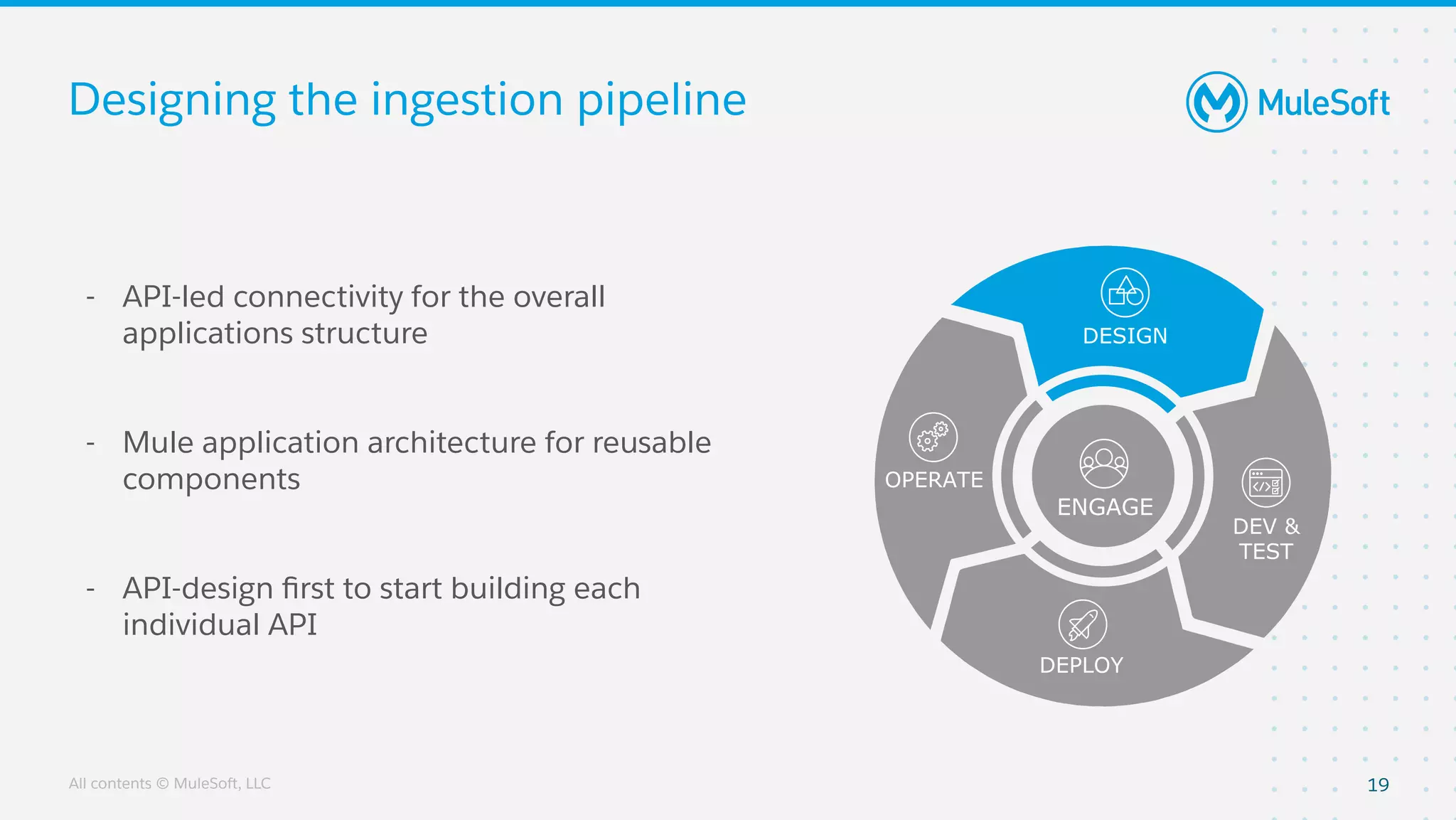 All contents © MuleSoft, LLC
Designing the ingestion pipeline
- API-led connectivity for the overall
applications structure
- Mule application architecture for reusable
components
- API-design ﬁrst to start building each
individual API
19
OPERATE
DESIGN
DEPLOY
DEV &
TEST
ENGAGE
 