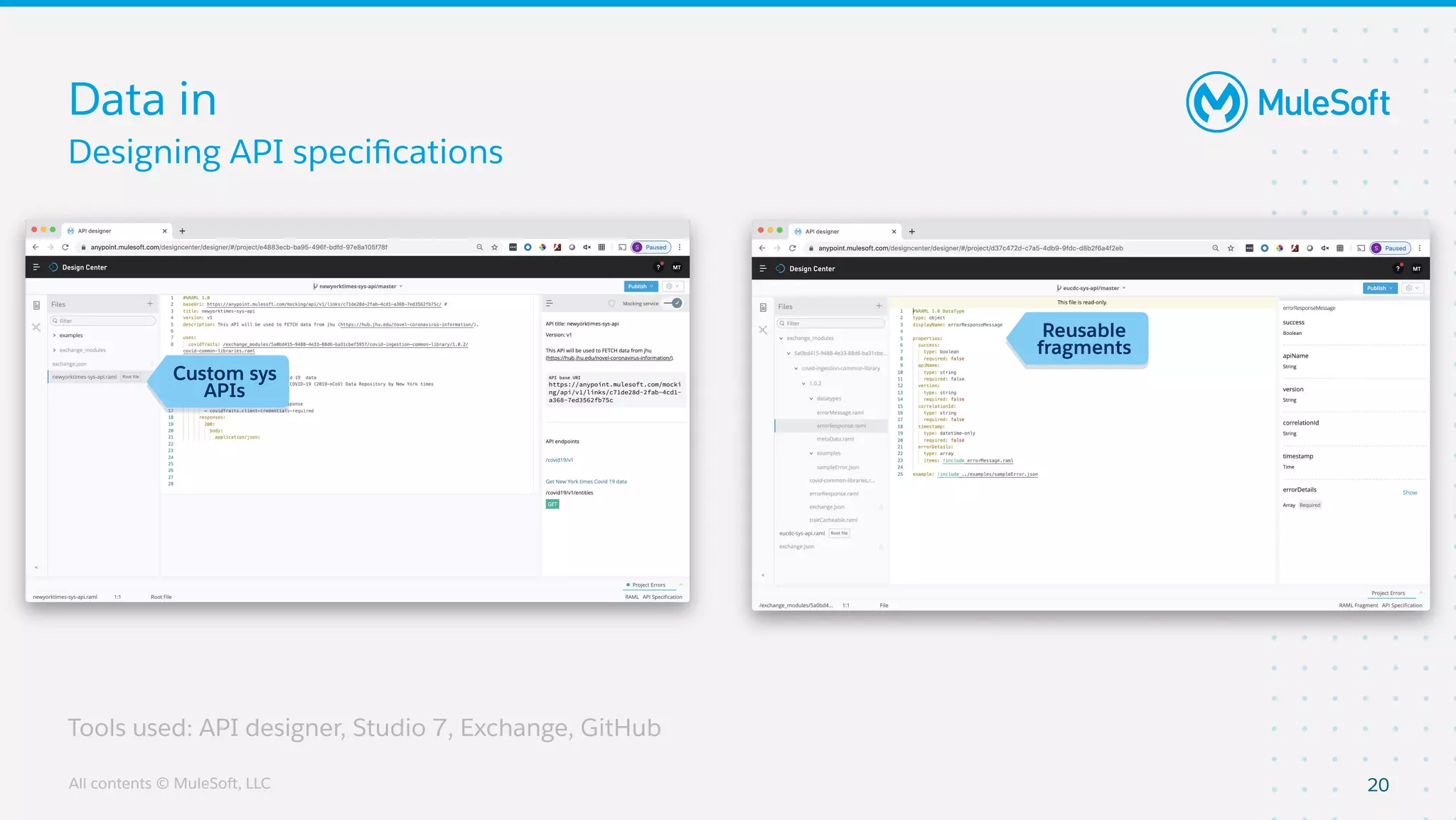 All contents © MuleSoft, LLC
Designing API speciﬁcations
Data in
20
Tools used: API designer, Studio 7, Exchange, GitHub
Custom sys
APIs
Reusable
fragments
 
