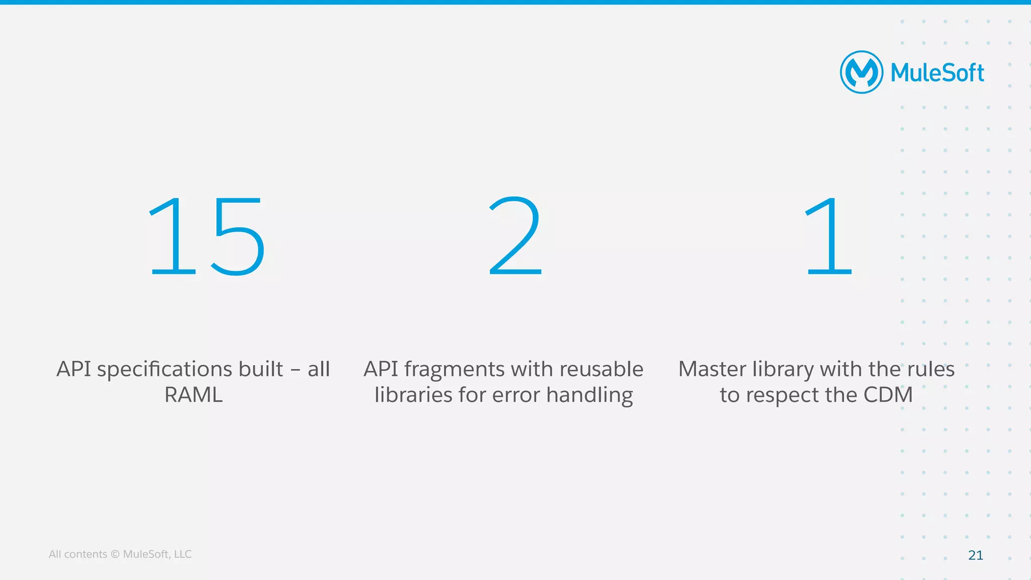 All contents © MuleSoft, LLC
2
API fragments with reusable
libraries for error handling
21
15 1
API speciﬁcations built – all
RAML
Master library with the rules
to respect the CDM
 