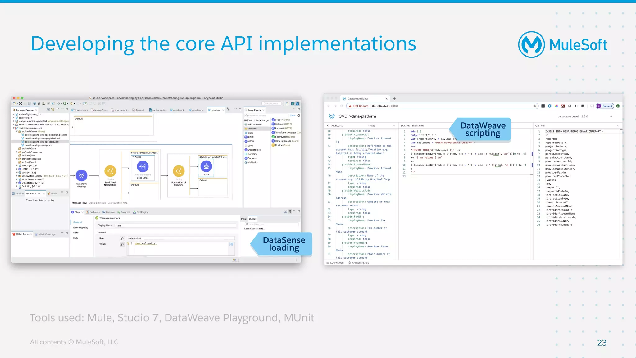 All contents © MuleSoft, LLC
Developing the core API implementations
23
Tools used: Mule, Studio 7, DataWeave Playground, MUnit
DataSense
loading
DataWeave
scripting
 