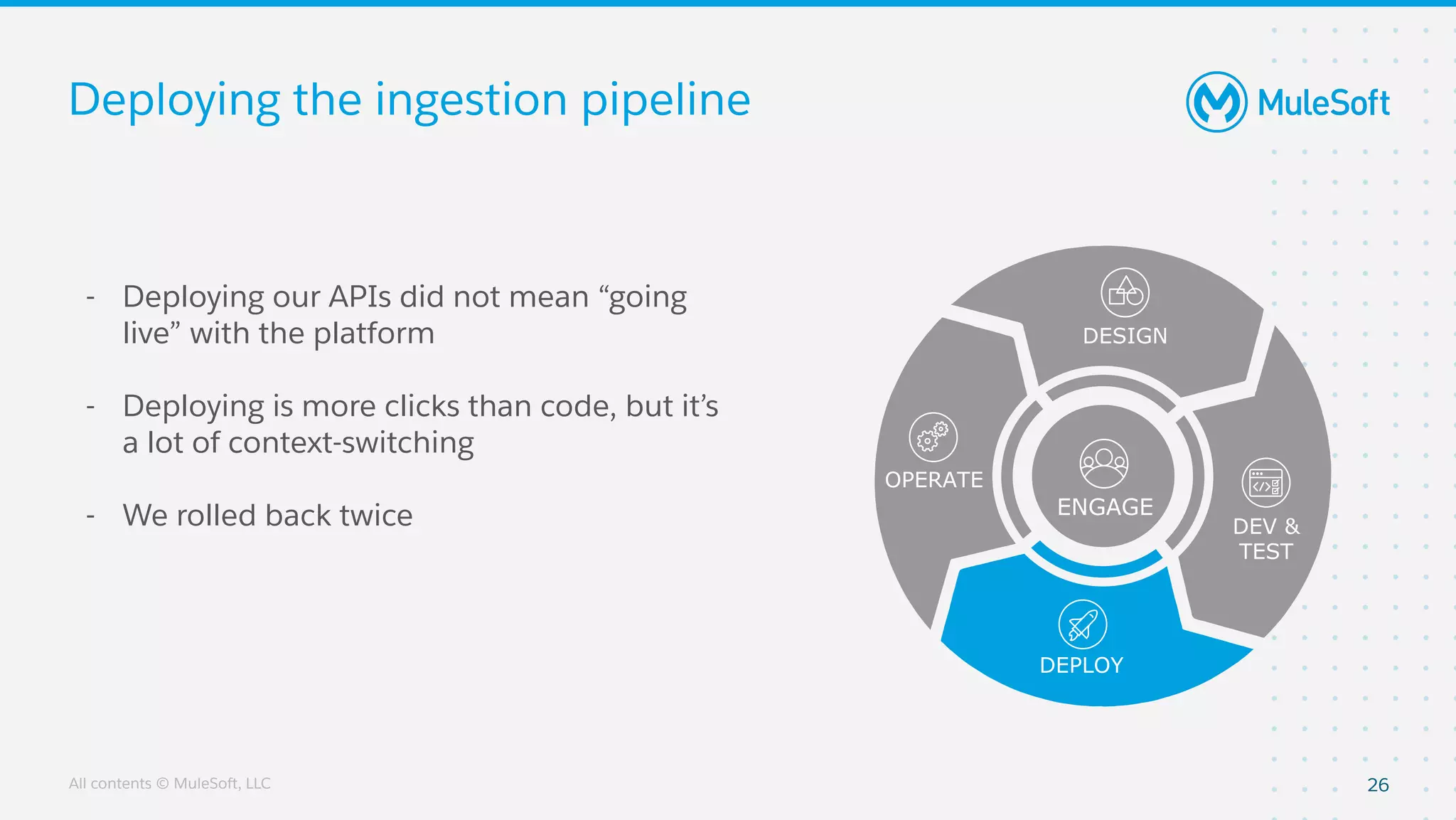 All contents © MuleSoft, LLC
Deploying the ingestion pipeline
- Deploying our APIs did not mean “going
live” with the platform
- Deploying is more clicks than code, but it’s
a lot of context-switching
- We rolled back twice
26
OPERATE
DESIGN
DEPLOY
DEV &
TEST
ENGAGE
 