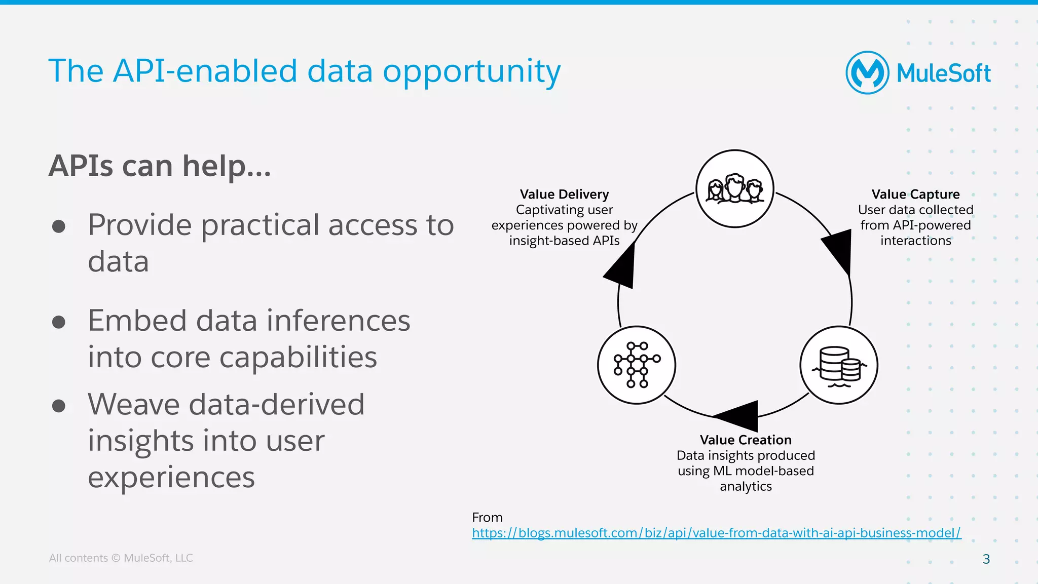 All contents © MuleSoft, LLC
The API-enabled data opportunity
APIs can help...
● Provide practical access to
data
● Embed data inferences
into core capabilities
● Weave data-derived
insights into user
experiences
3
Value Capture
User data collected
from API-powered
interactions
Value Creation
Data insights produced
using ML model-based
analytics
Value Delivery
Captivating user
experiences powered by
insight-based APIs
From
https://blogs.mulesoft.com/biz/api/value-from-data-with-ai-api-business-model/
 
