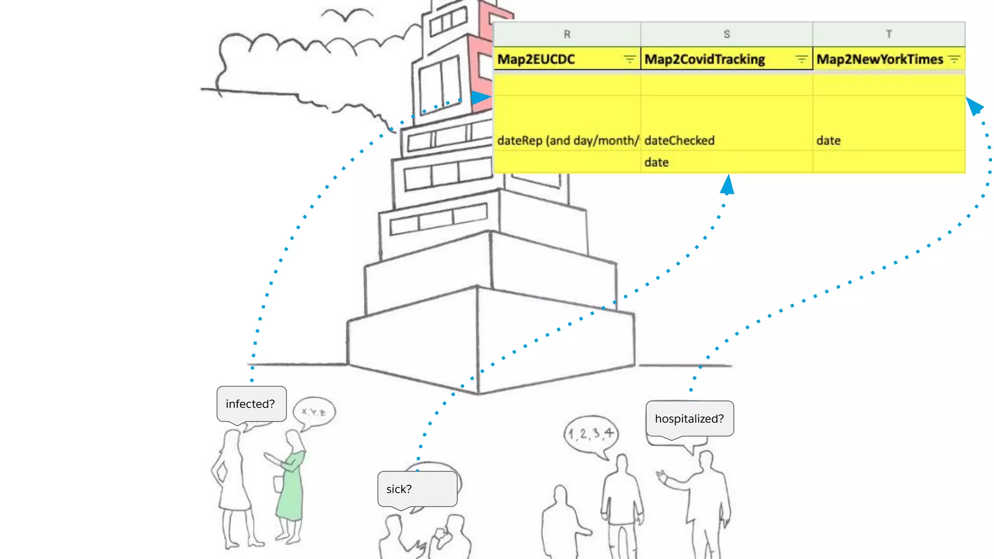 All contents © MuleSoft, LLC 7
infected?
sick?
hospitalized?
 