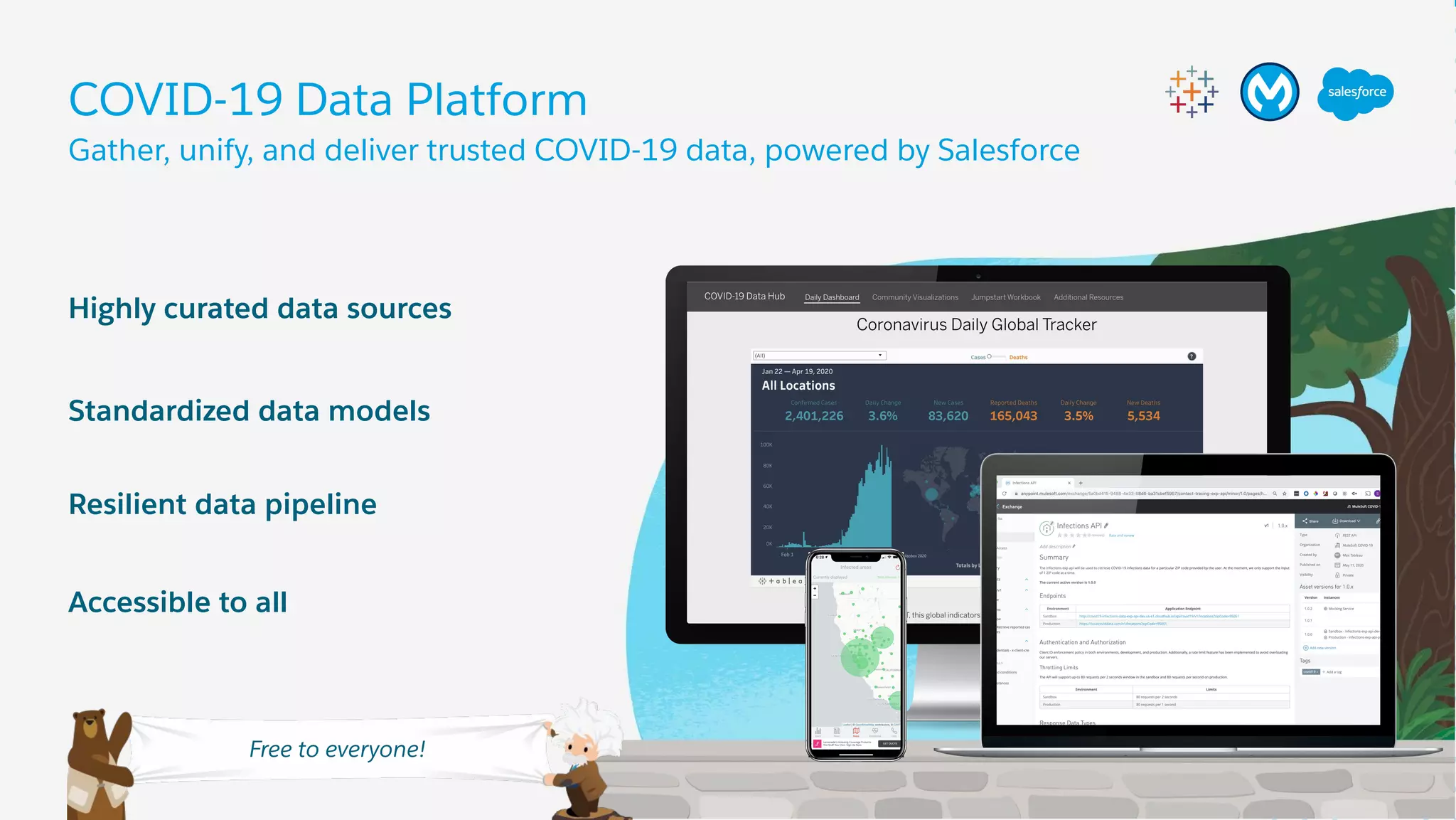 All contents © MuleSoft, LLC
COVID-19 Data Platform
Gather, unify, and deliver trusted COVID-19 data, powered by Salesforce
Highly curated data sources
Standardized data models
Resilient data pipeline
Accessible to all
Free to everyone!
 