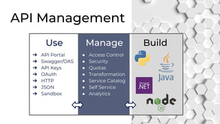 iPaaS and API Management – When Do You Really Need an IpaaS? | PDF