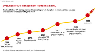 Apidays Paris 2023 - Harmonizing Cloud Horizons: A Journey to a ...