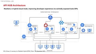 Apidays Paris 2023 - Harmonizing Cloud Horizons: A Journey to a ...