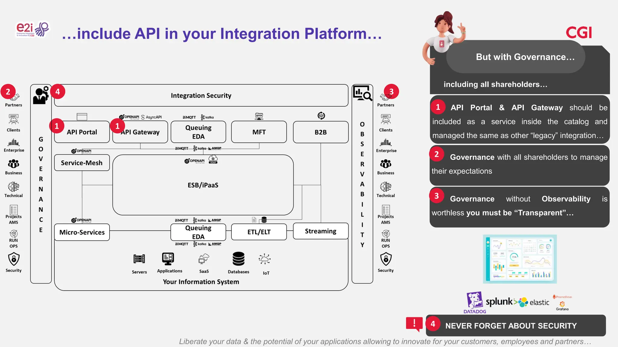 Liberate your data & the potential of your applications allowing to innovate for your customers, employees and partners…
…include API in your Integration Platform…
including all shareholders…
But with Governance…
API Portal & API Gateway should be
included as a service inside the catalog and
managed the same as other “legacy” integration…
1
1
1
Governance with all shareholders to manage
their expectations
2
2 3
Governance without Observability is
worthless you must be “Transparent”…
3
4
NEVER FORGET ABOUT SECURITY
4
 