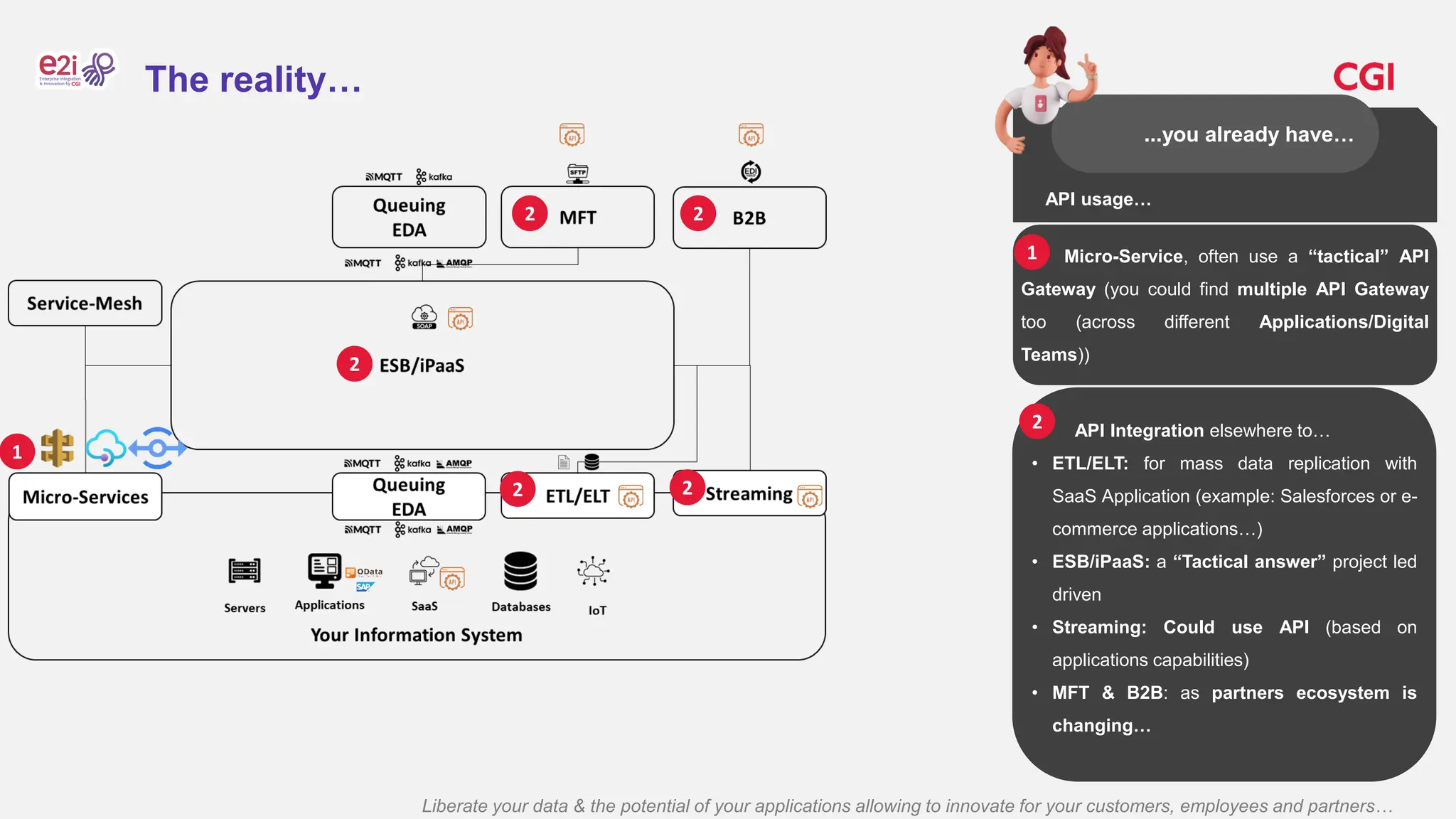 Liberate your data & the potential of your applications allowing to innovate for your customers, employees and partners…
The reality…
API usage…
...you already have…
Micro-Service, often use a “tactical” API
Gateway (you could find multiple API Gateway
too (across different Applications/Digital
Teams))
1
1
2
2 2
2
2
API Integration elsewhere to…
• ETL/ELT: for mass data replication with
SaaS Application (example: Salesforces or e-
commerce applications…)
• ESB/iPaaS: a “Tactical answer” project led
driven
• Streaming: Could use API (based on
applications capabilities)
• MFT & B2B: as partners ecosystem is
changing…
2
 